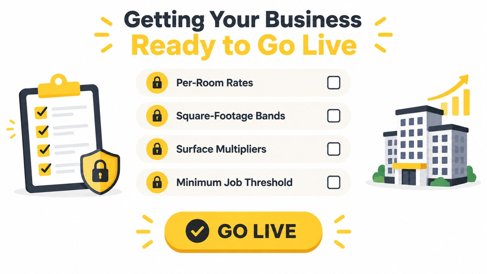 A business readiness checklist featuring four steps and a Go Live button for sales quote automation software.