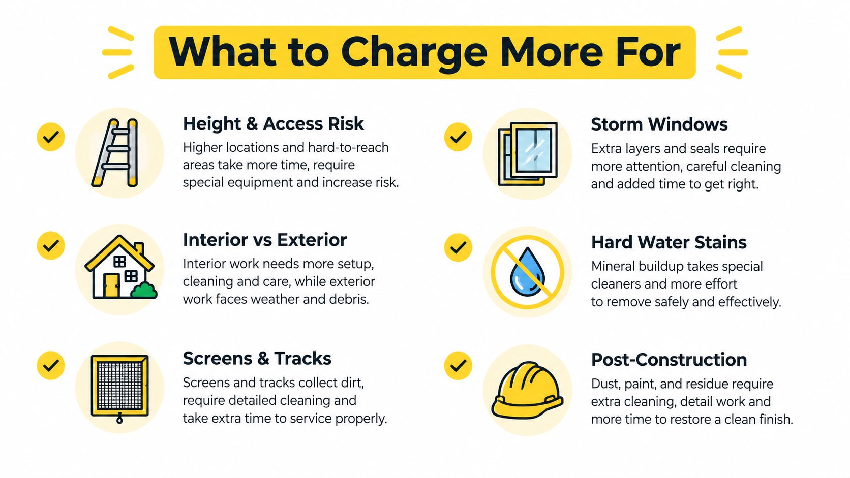 An infographic titled What to Charge More For, listing factors that increase window cleaning service costs.