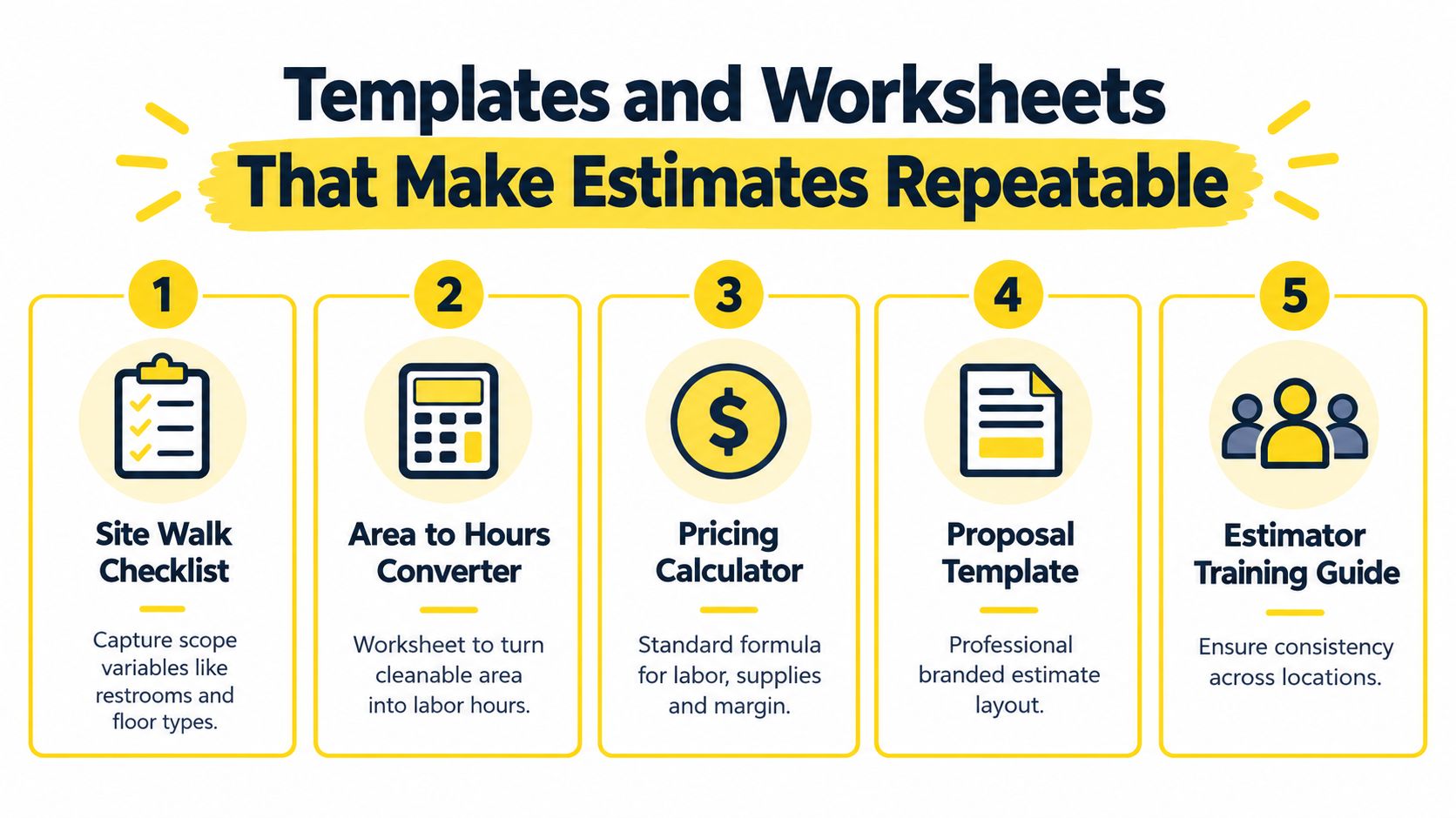 An infographic showing five essential templates and worksheets to help create consistent and repeatable commercial cleaning quotes.