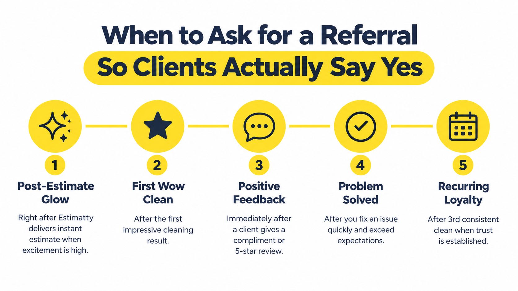 A five-step infographic showing the best timing to request client referrals for cleaning services.