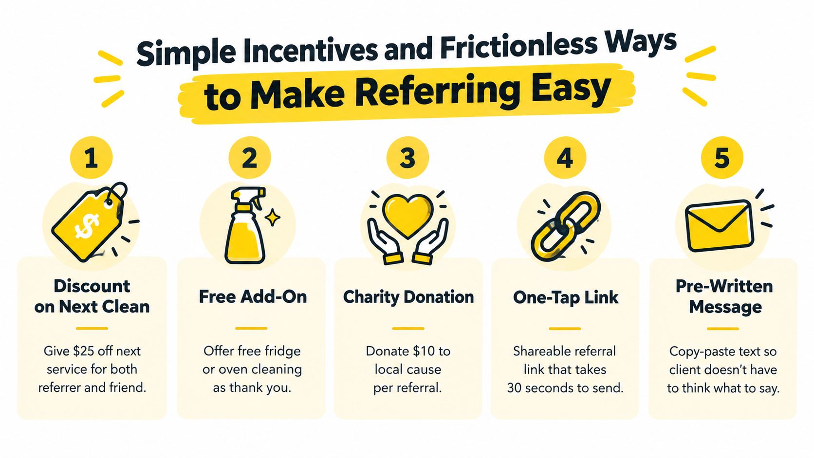 A diagram outlining five simple strategies to encourage customer referrals for cleaning businesses using incentives and convenience.
