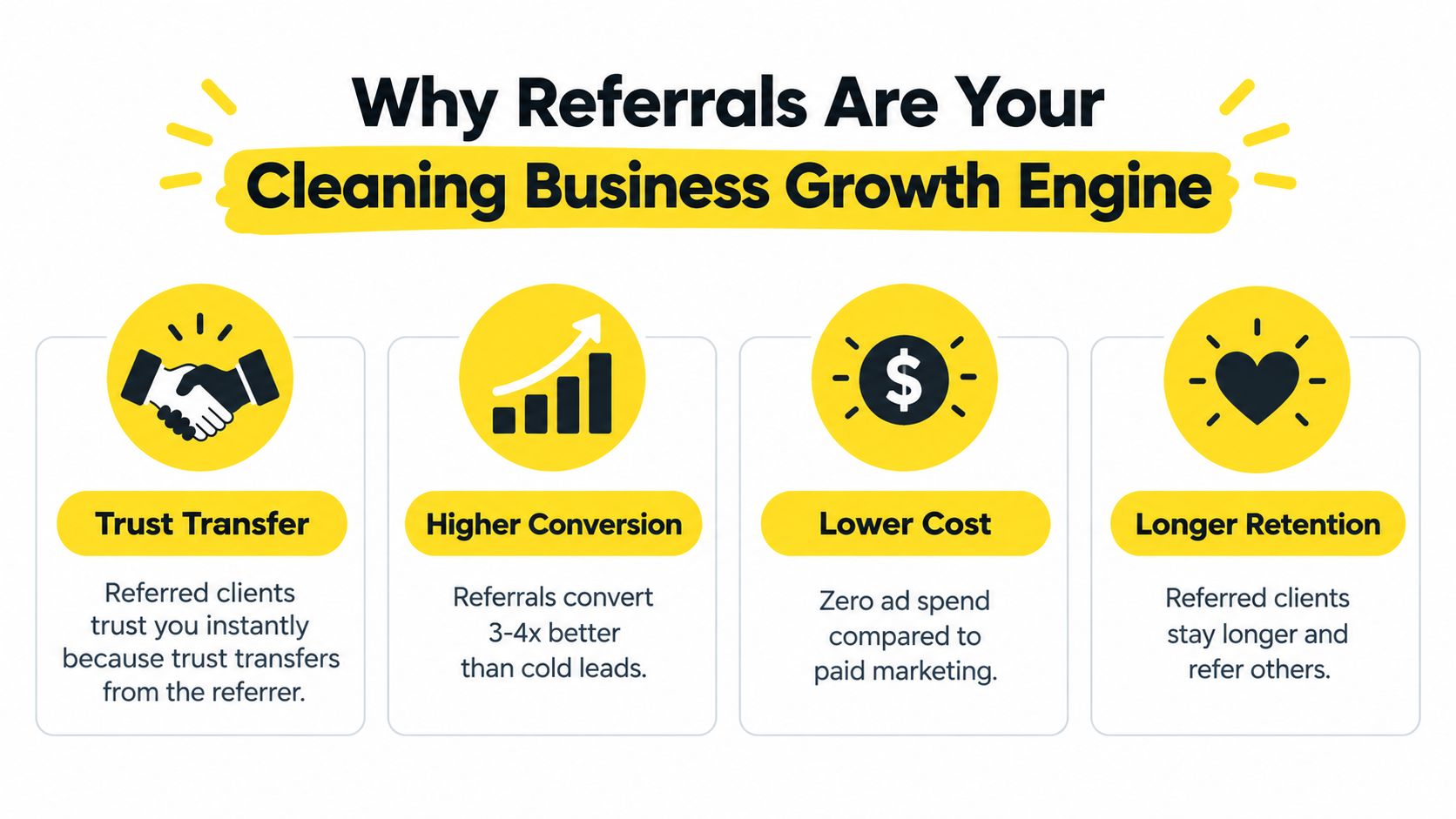 An infographic highlighting four key benefits of referrals for growing a professional cleaning business.