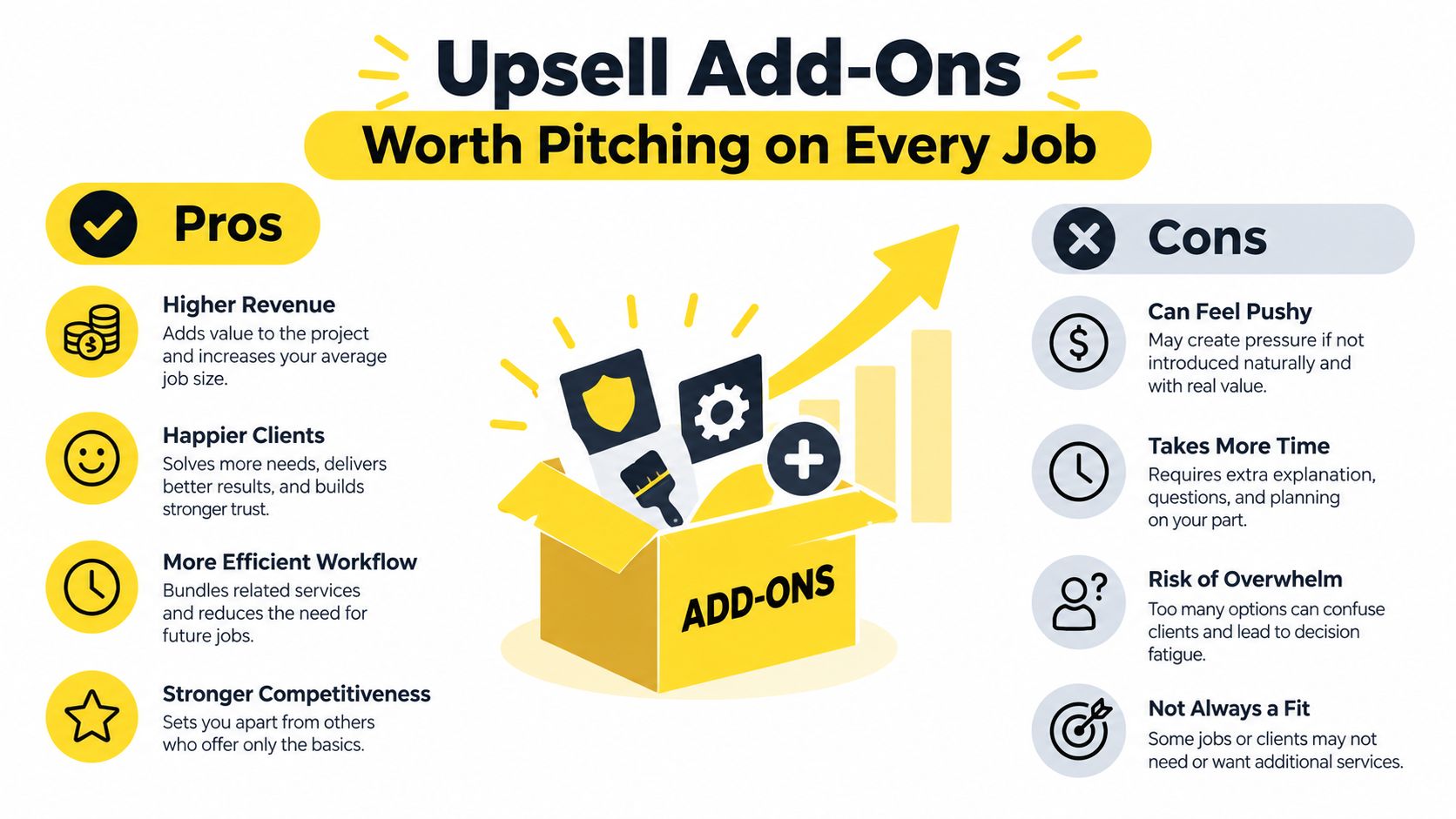 An infographic comparing the pros and cons of offering upsell add-ons to clients during service jobs.