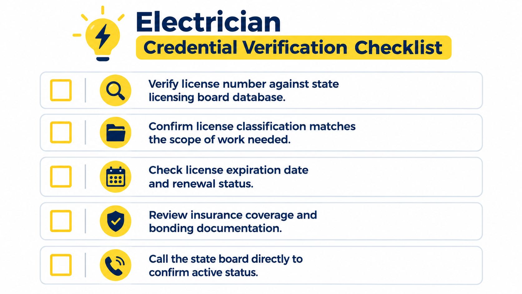 A checklist for verifying an electrician's professional credentials, including license, insurance, and state board confirmation steps.