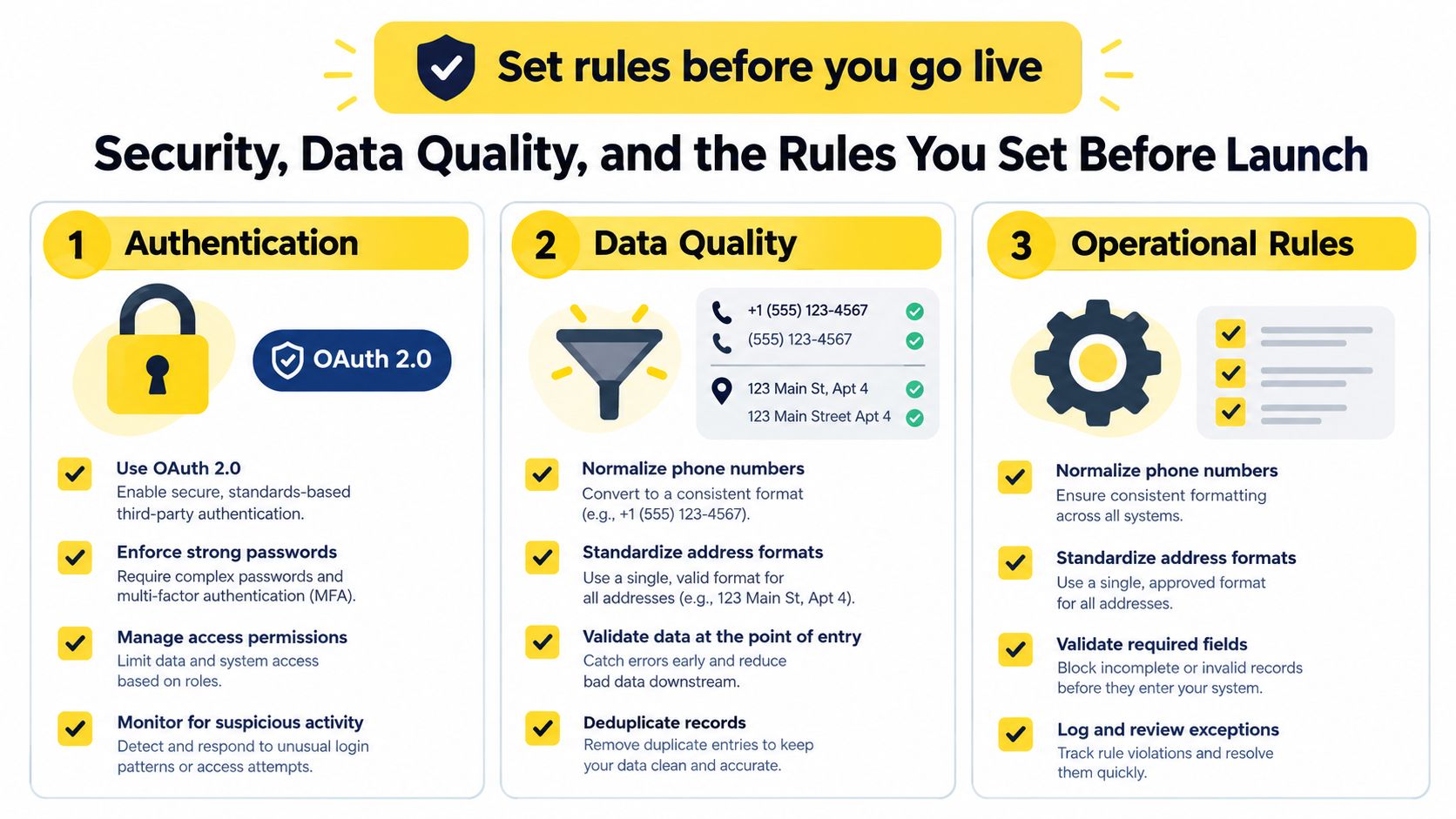 A diagram outlining key steps for security, data quality, and operational rules before launching a CRM system.