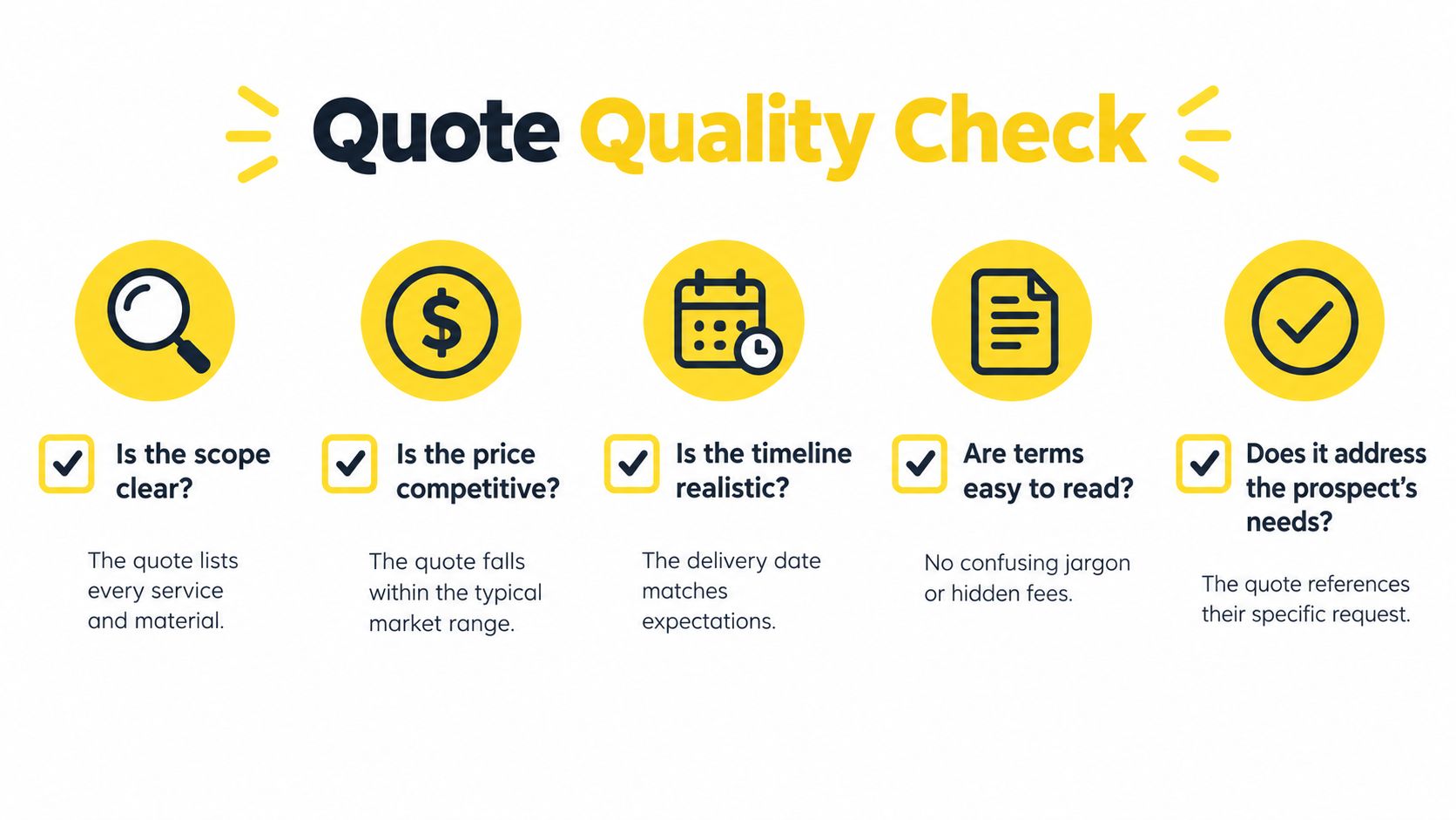 An infographic titled Quote Quality Check with five points on evaluating a business quotation for quality.