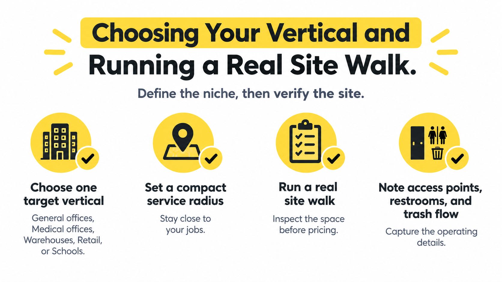 A professional infographic outlining four essential steps for establishing a successful commercial cleaning business model.