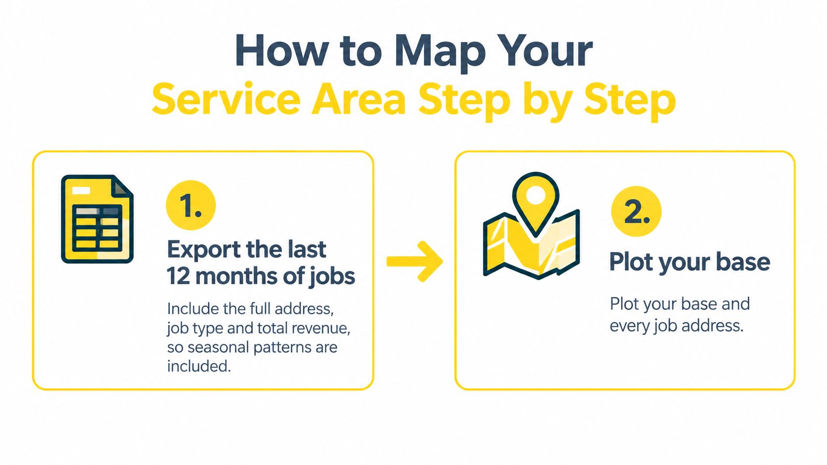 An infographic showing two steps to map your service area including data export and plotting locations.