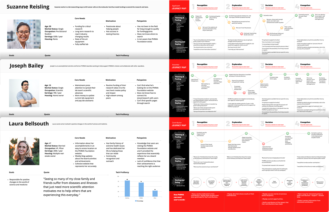 EMBM timeline components.
