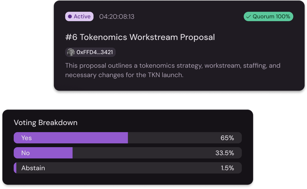 Components of a proposal and voting results