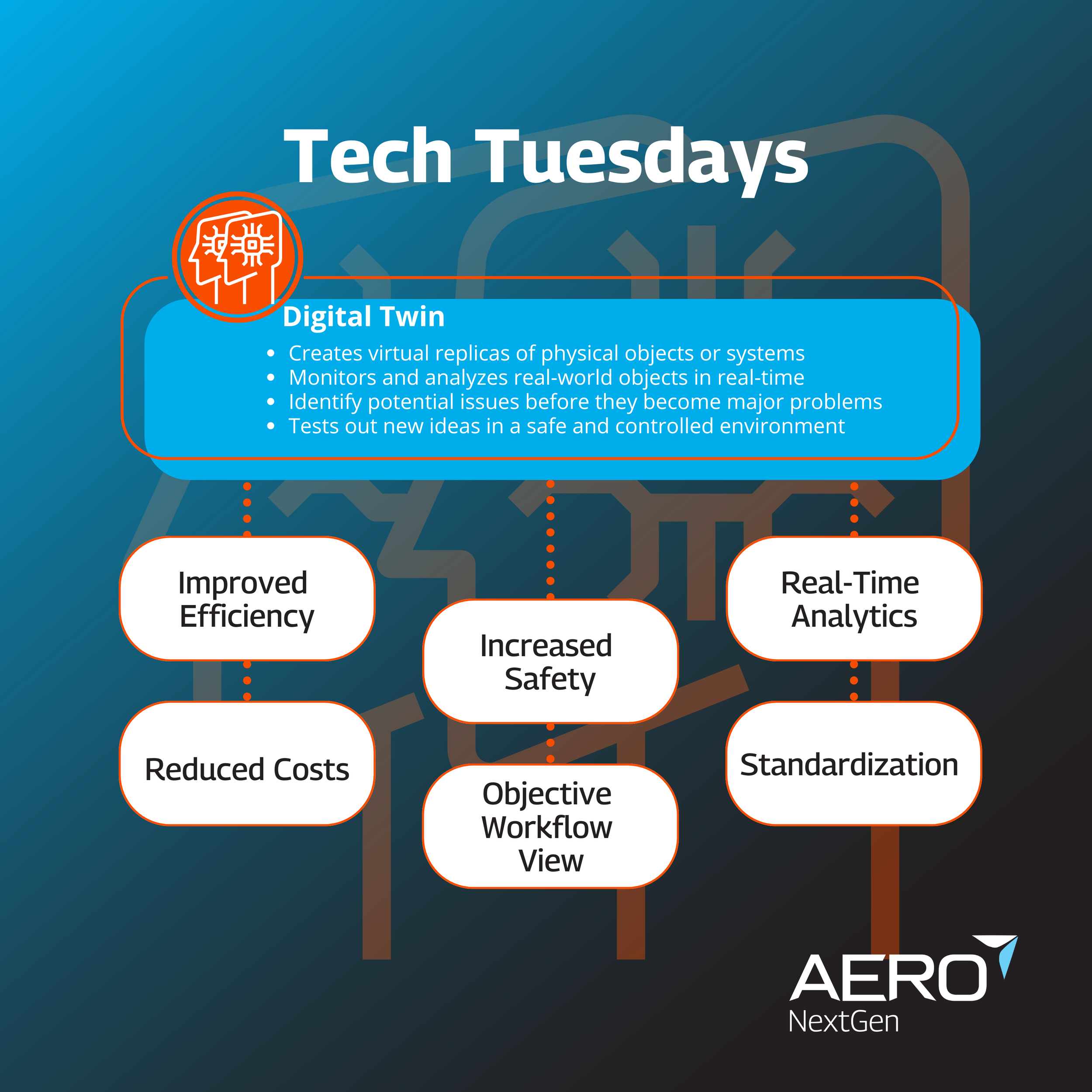 Digital Twin Technology in MRO - October 2024 Recap