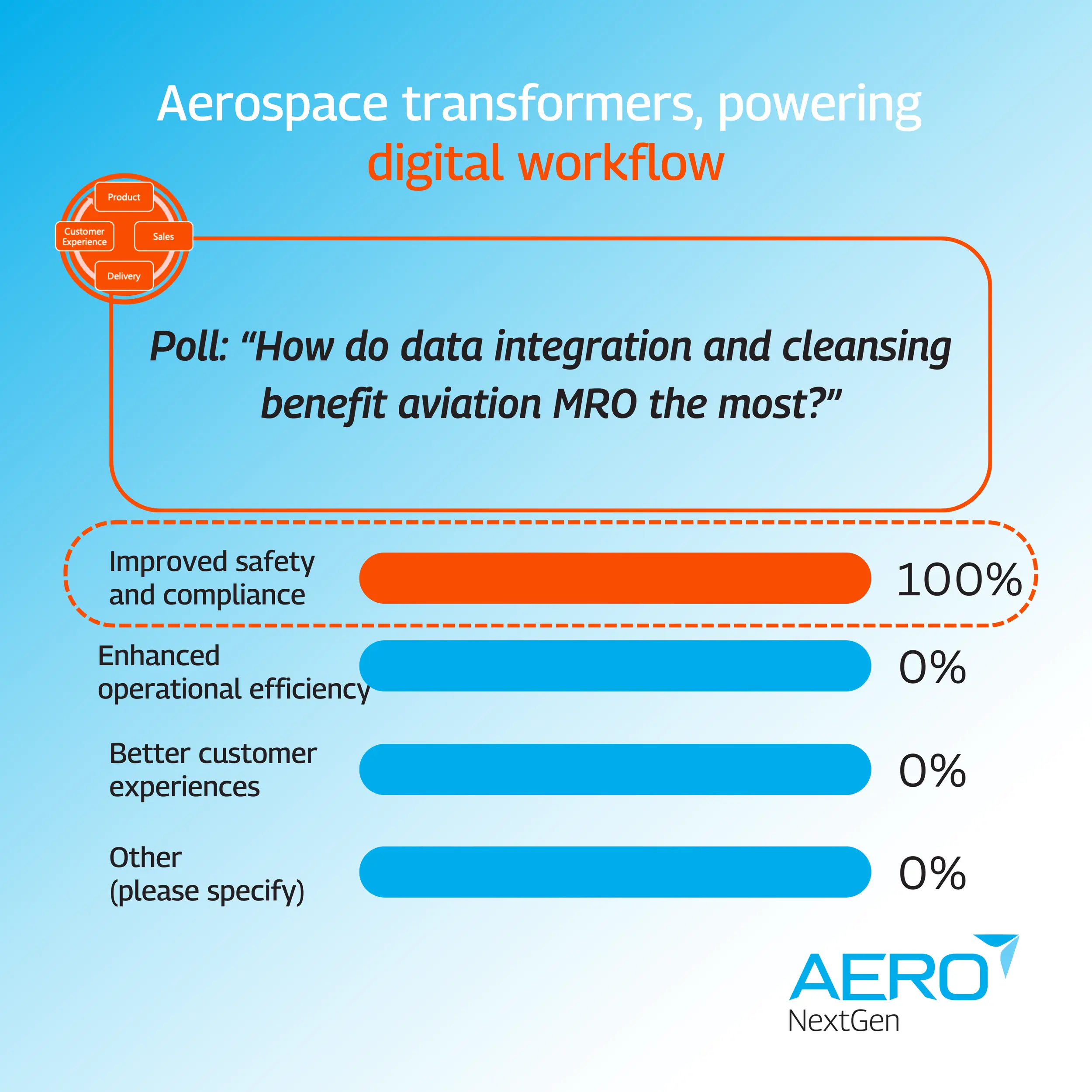 The Revenue Power of Data Cleansing and Management - August 2024 Recap