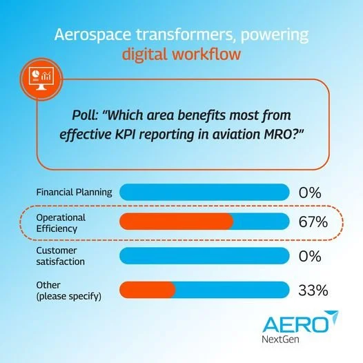 Unlocking Superior Operational and Financial Insights with Business Intelligence Tools in MRO - March 2024 Recap