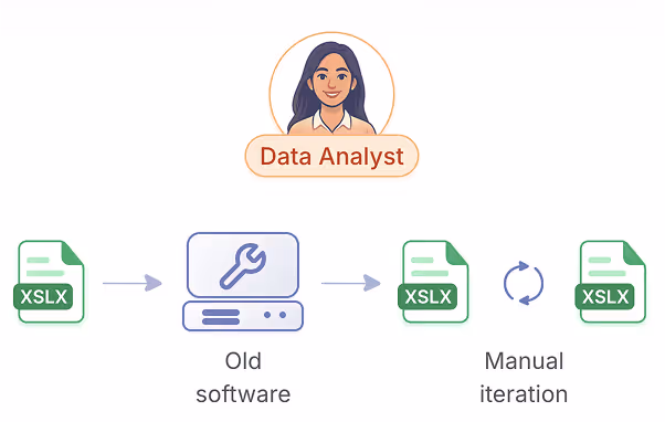 Manual tape onboarding & validation process