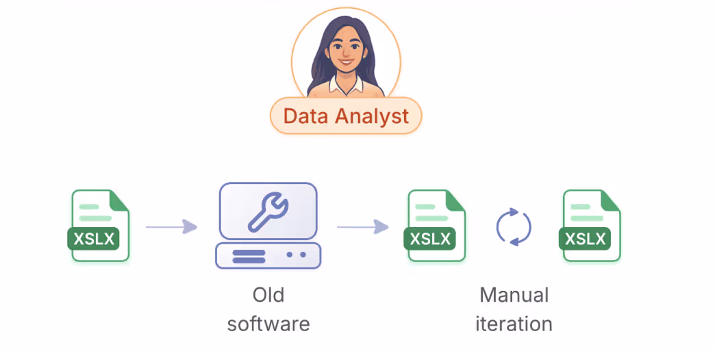 Manual tape onboarding & validation process