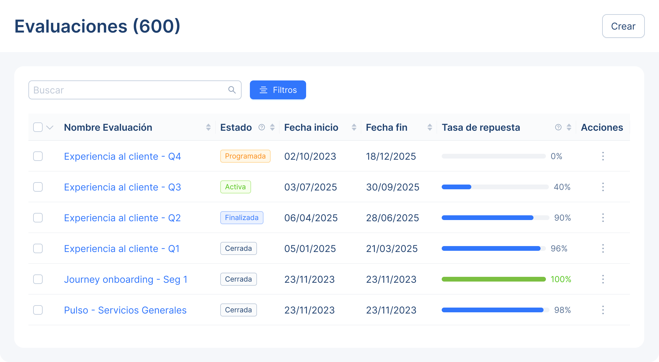 Mockup de la tabla de evaluaciones de Helios CX con seguimiento en tiempo real del estado de cada encuesta.