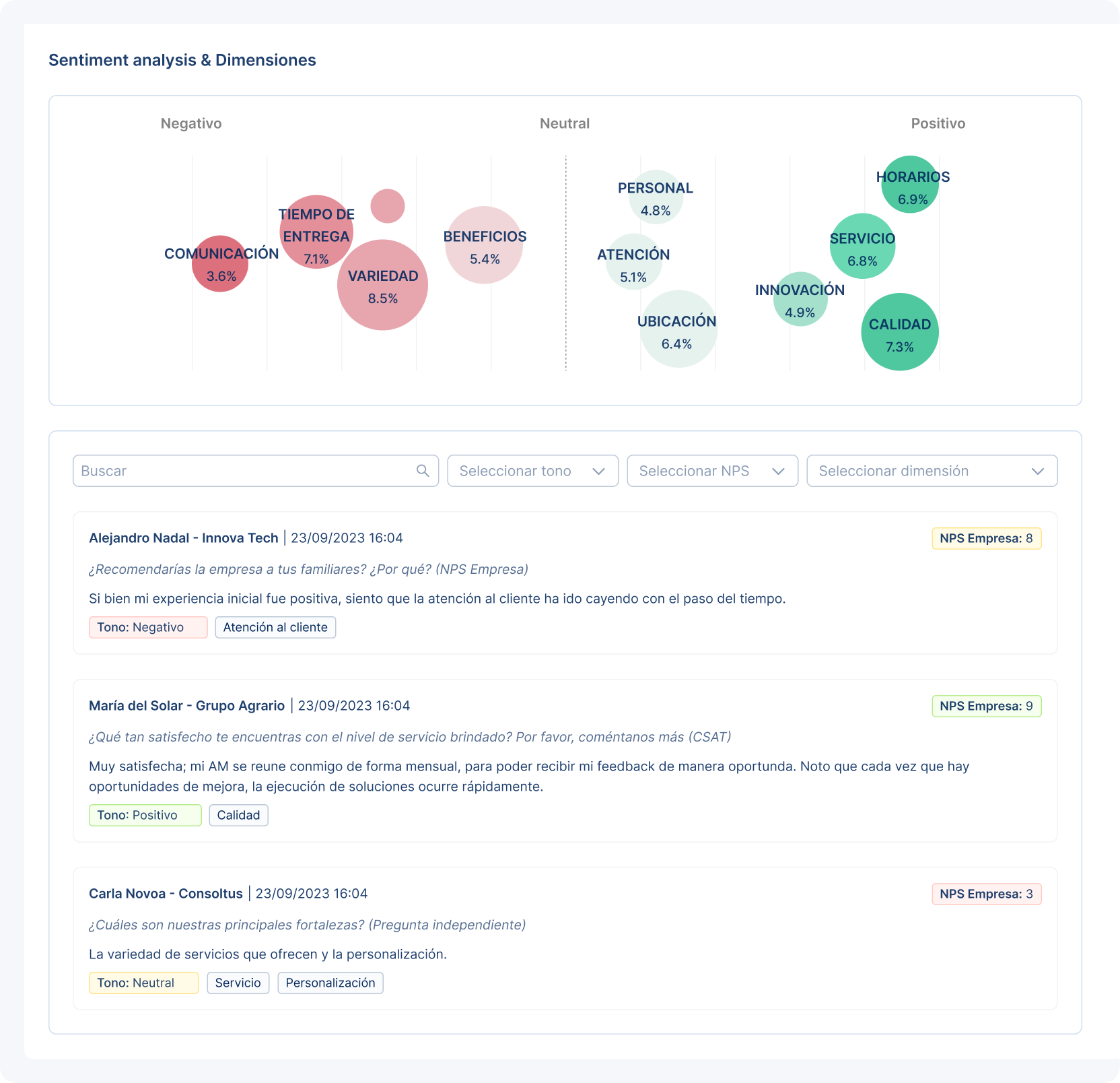 Mockup del resumen de análisis de NPS, CSAT y comentarios abiertos de clientes dentro de Helios CX.