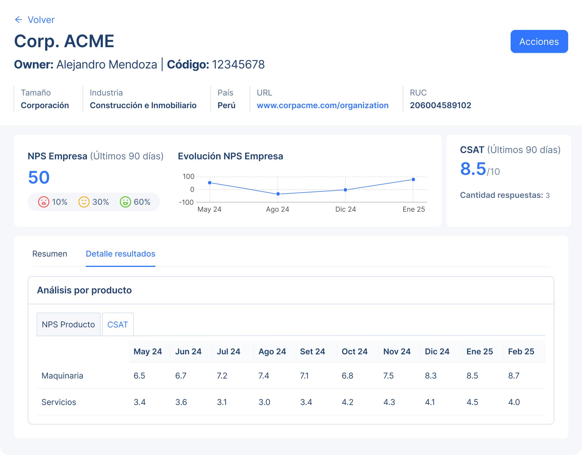 Mockup de la vista histórica de NPS y CSAT de un cliente en Helios CX.