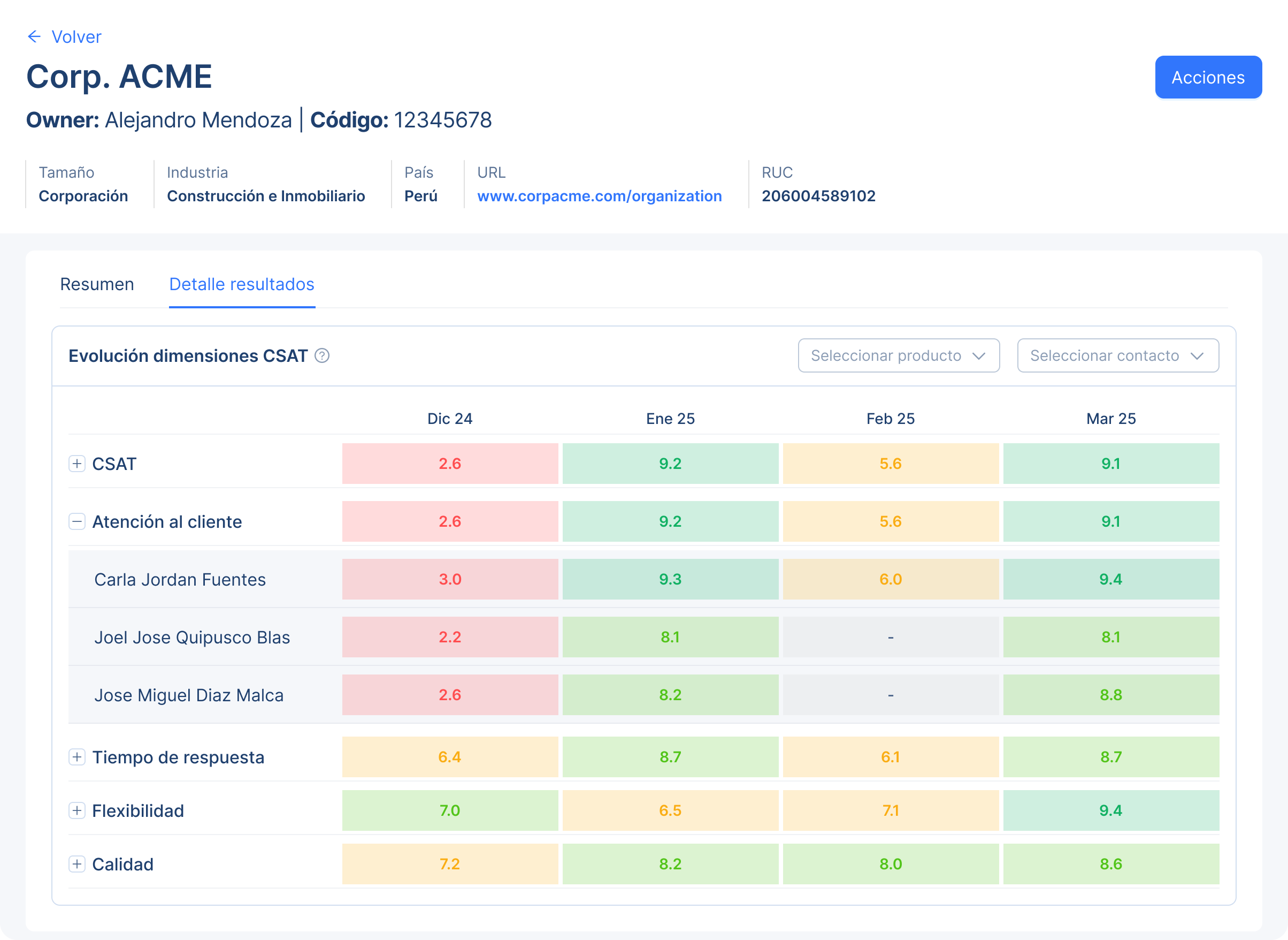 Mockup del resultado detallado de un cliente en Helios CX con sus dimensiones de experiencia y métricas asociadas.