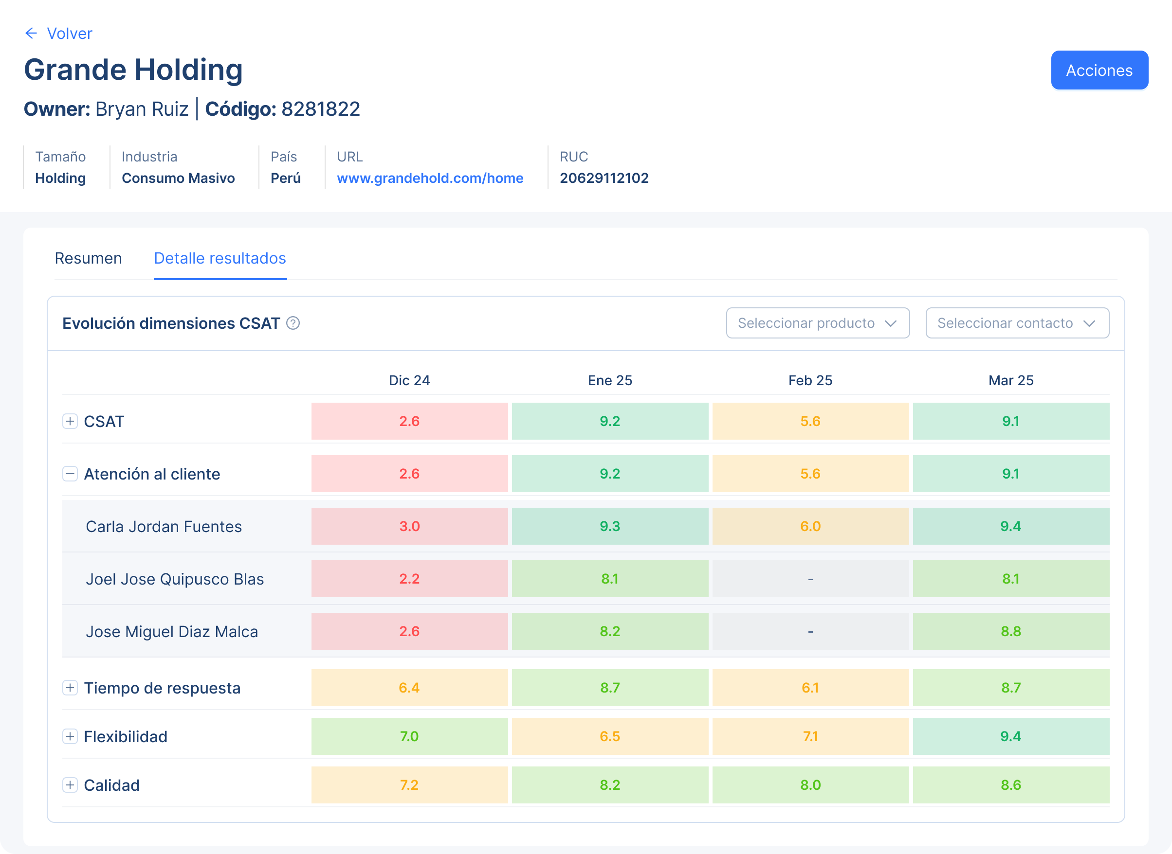 Vista de análisis evolutivo y dimensiones de experiencia del cliente en Helios CX.