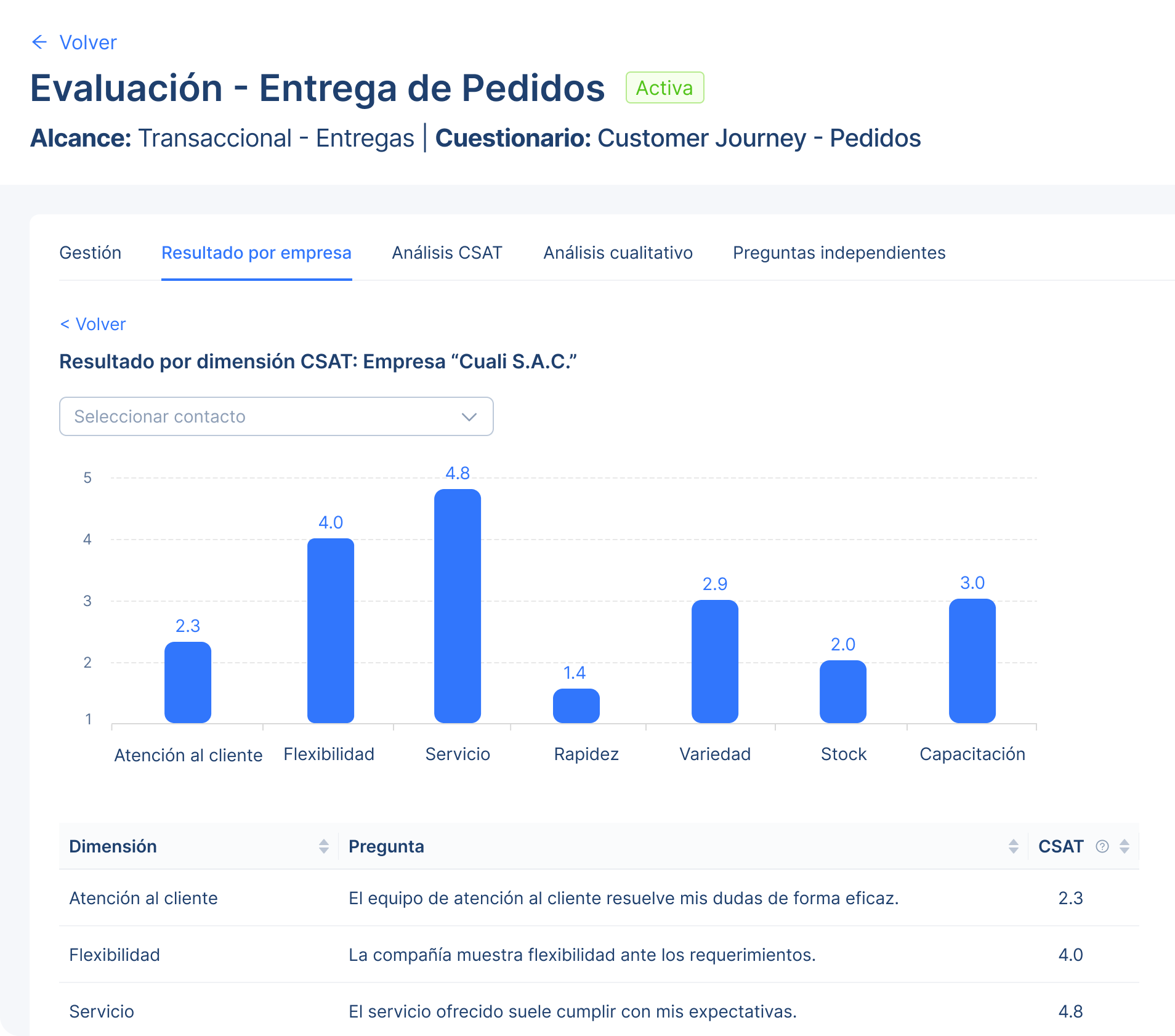 Mockup de Helios CX mostrando encuestas transaccionales enviadas después de eventos específicos, con métricas de satisfacción y respuestas de clientes en tiempo real.
