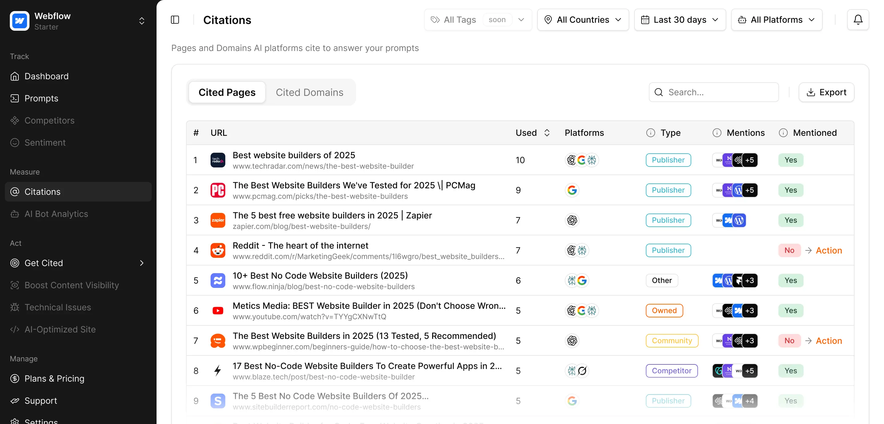 Nobori AI dashboard showing brand citations across ChatGPT, Google AI Overviews, and Perplexity