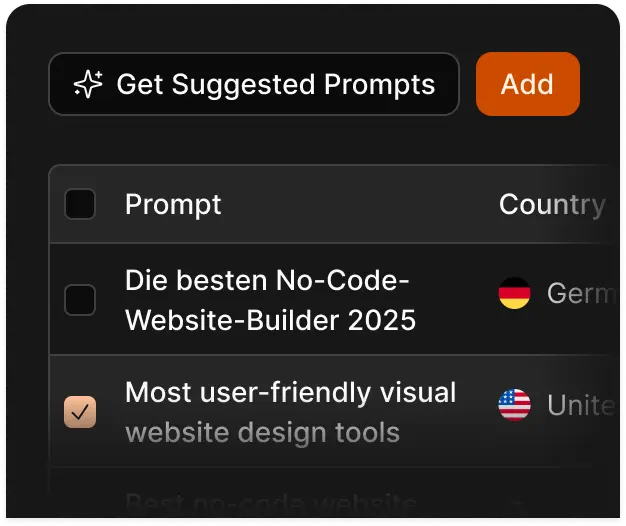 Prompts manager interface showing visibility by platform and suggested prompts for AI search tracking