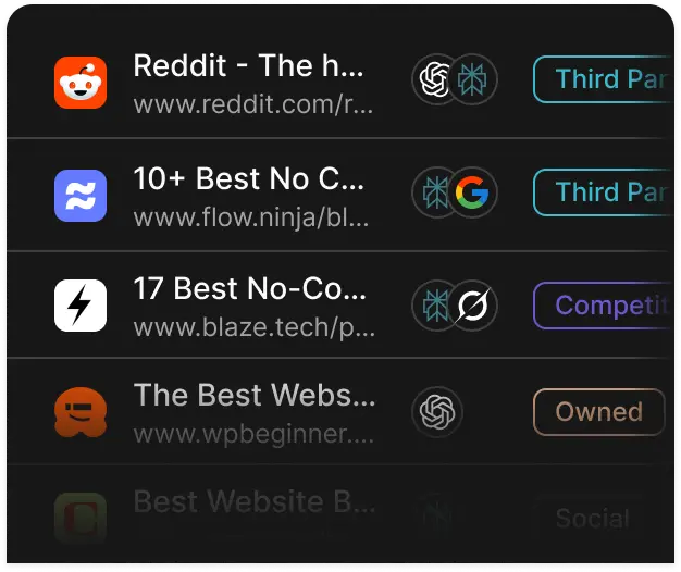 Citations panel displaying cited pages and domains from ChatGPT, Google AI Overviews, and Perplexity