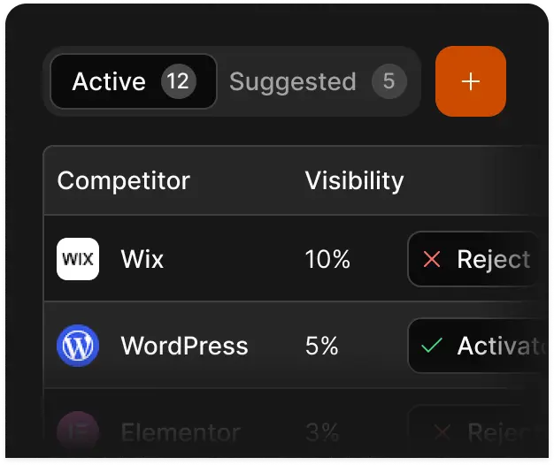 Prompts manager interface showing visibility by platform and suggested prompts for AI search tracking