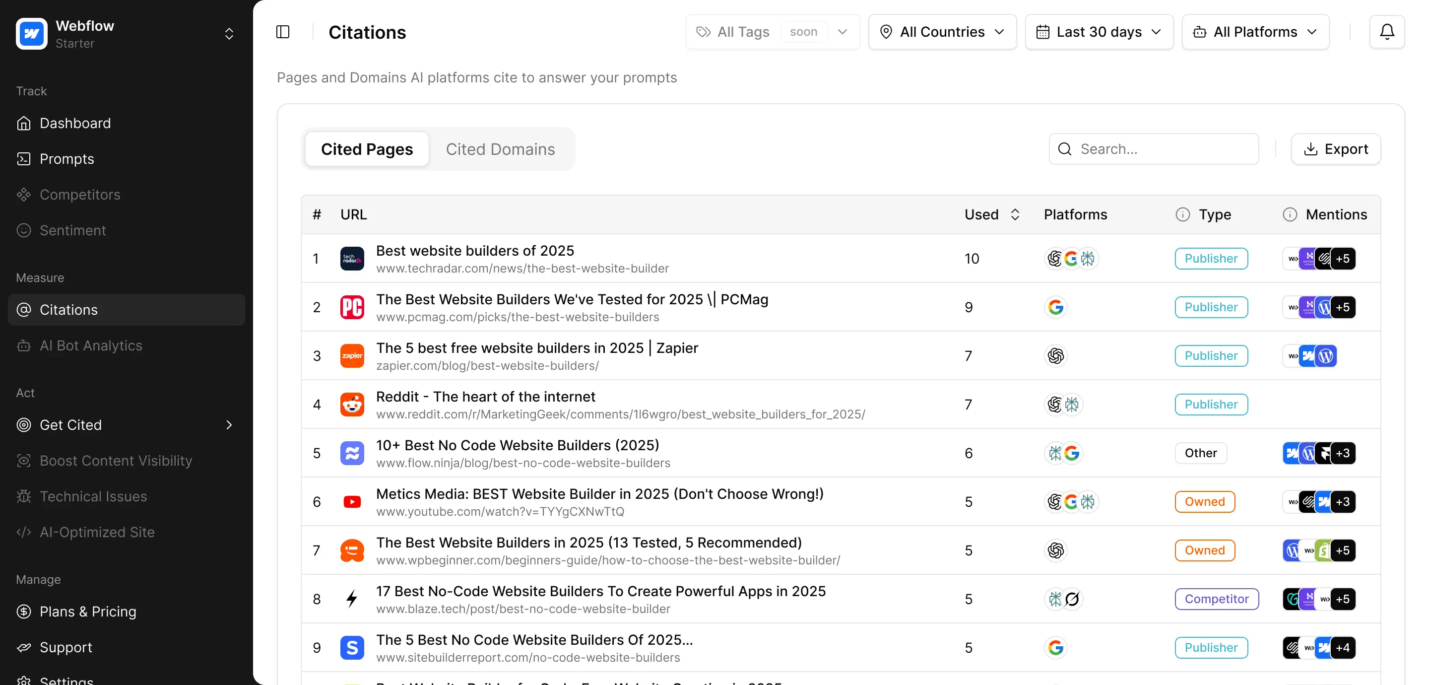 Nobori AI dashboard showing brand citations across ChatGPT, Google AI Overviews, and Perplexity