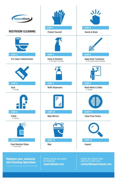 Steps to Clean a Commercial Restroom Poster
