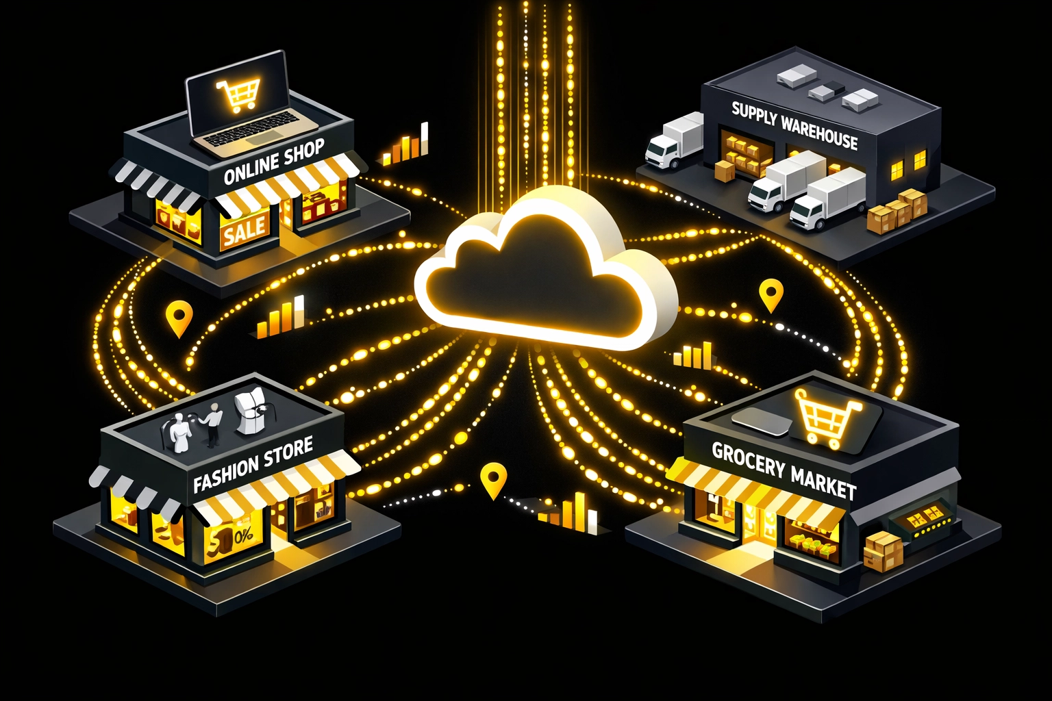 Multi-location retail stores connected through unified commerce cloud system with real-time data sync