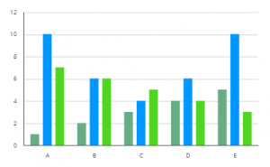 Group bars on charts