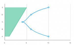 Horizontal layouts for charts