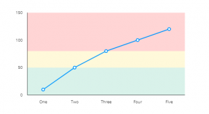 Example of value axis banding