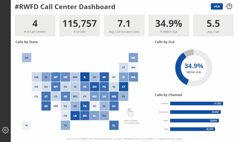 RWFD dashboard