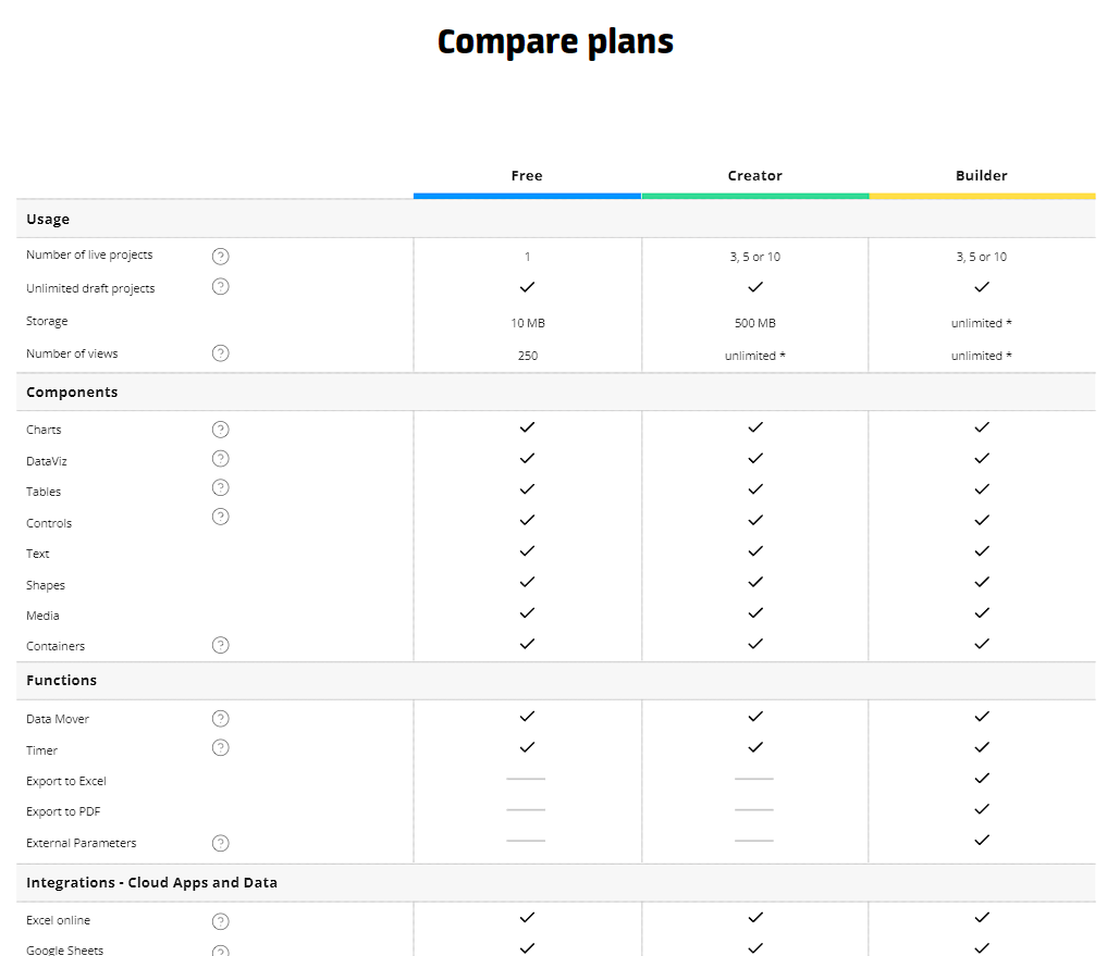 Screenshot of Compare plans matrix 