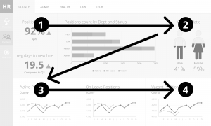 The Z reading pattern