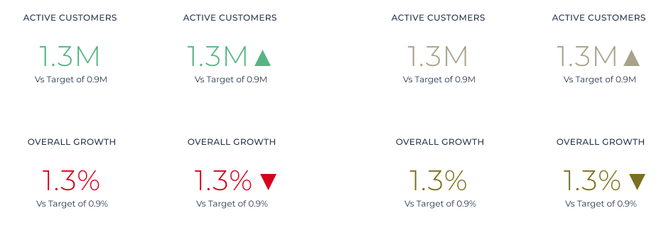 Red and green effects for colour impaired users