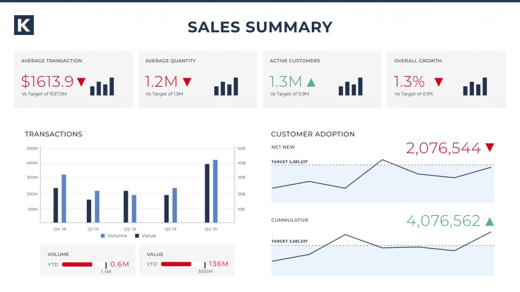 Dashboard with white space
