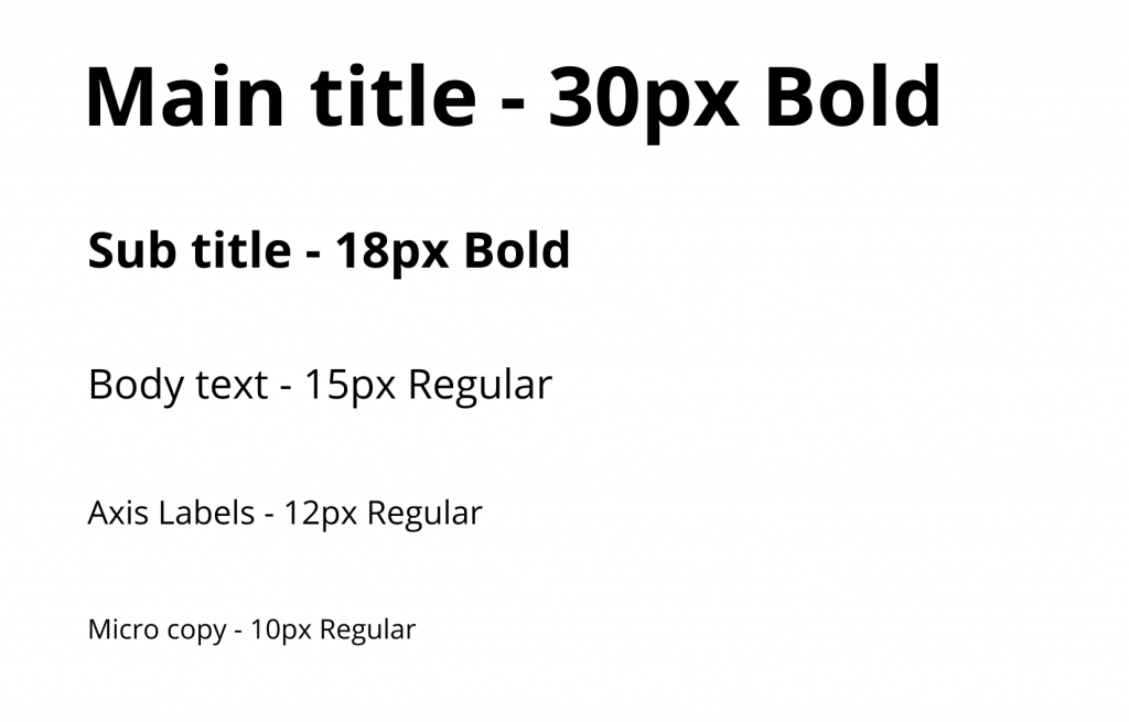 A typographic hierarchy