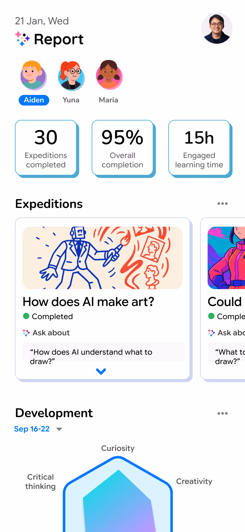 User profile report dated January 21 showing three users with Aiden selected, 30 expeditions completed, 95% overall completion, and 15 hours engaged learning time; includes featured expedition 'How does AI make art?' marked completed.