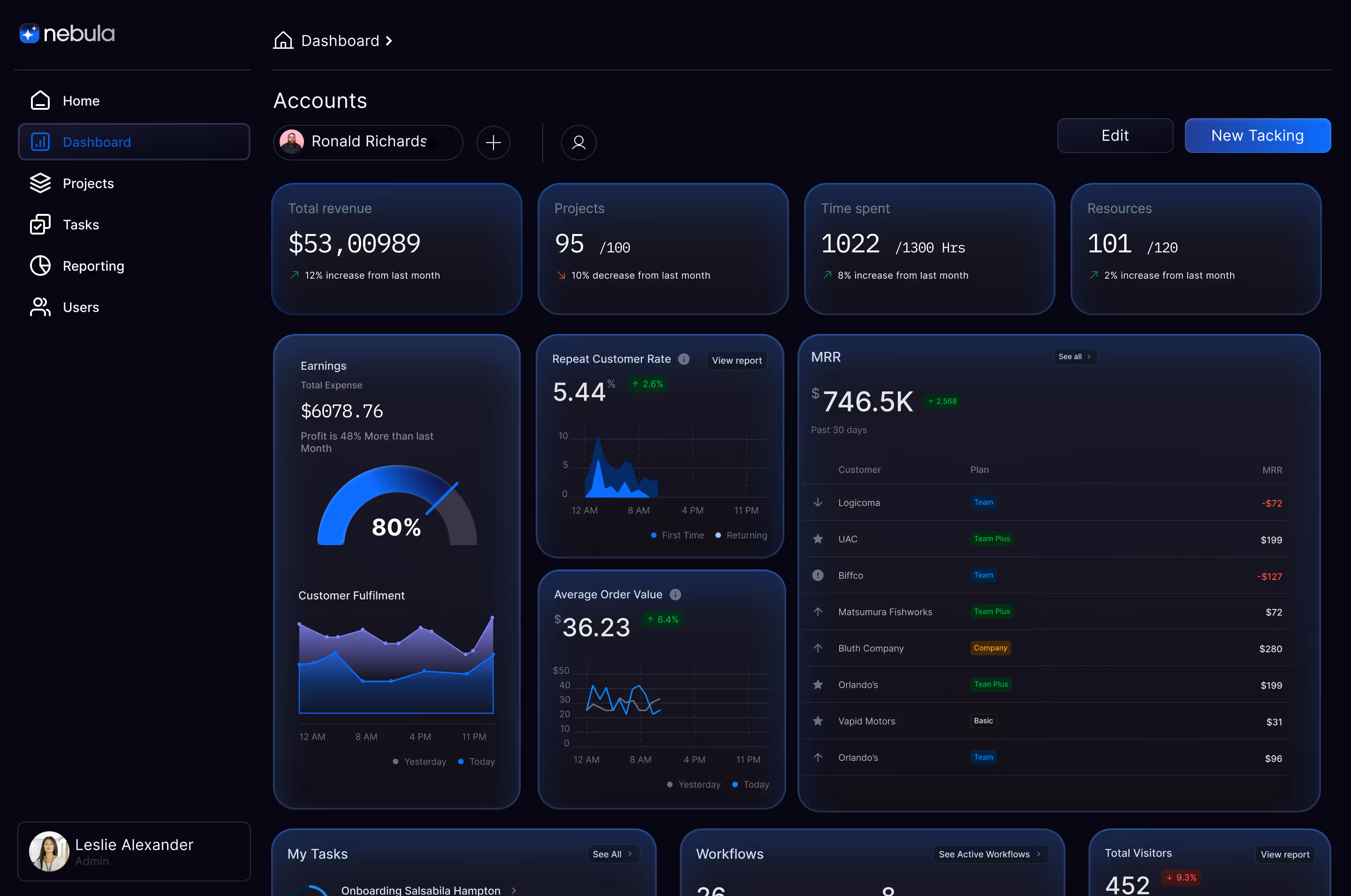Webflow Template - Designed by Azwedo.com and Wedoflow.com
