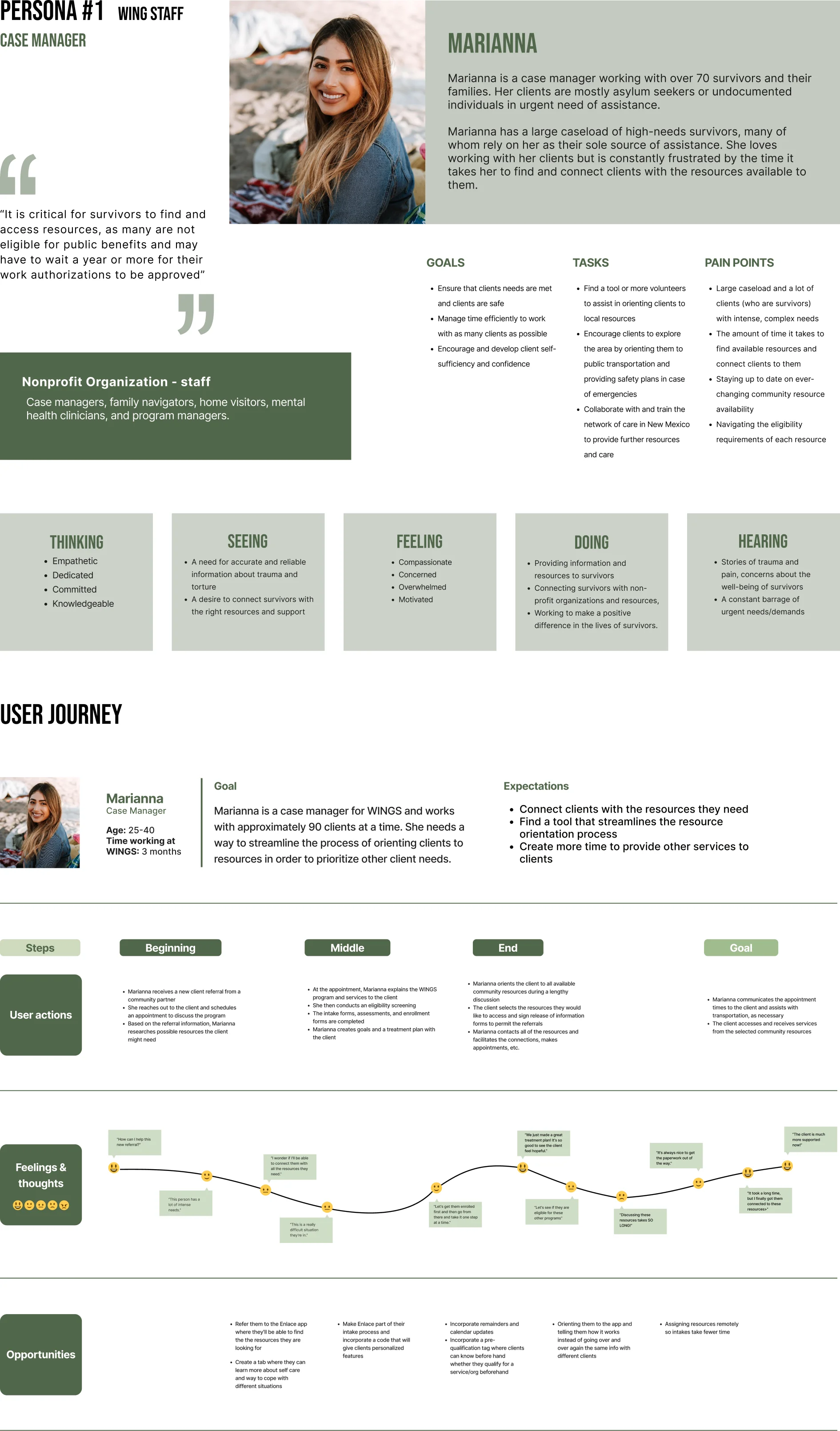 Persona #1, Marianna, WINGS case manager: profile, goals, tasks, pain points, empathy map, and user journey