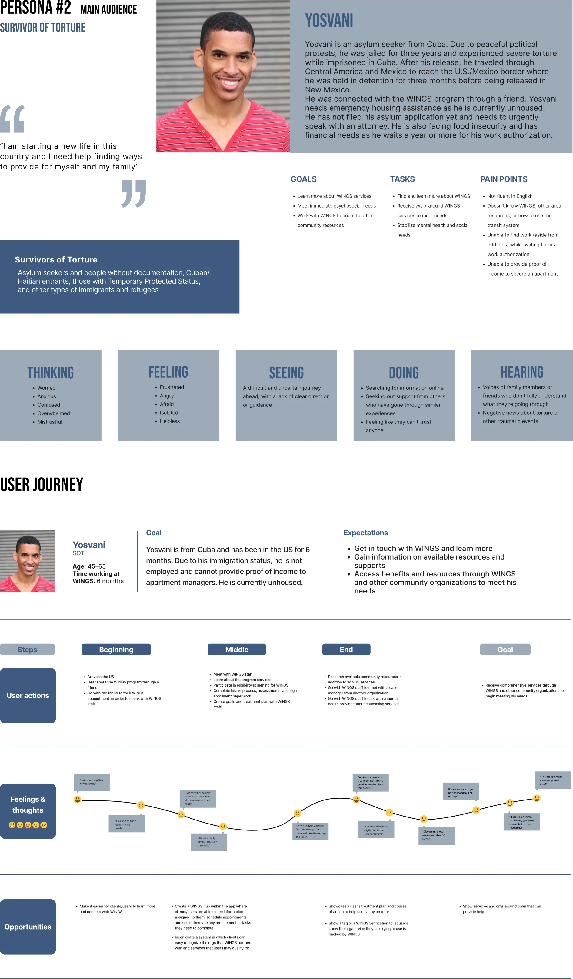 Persona #2, Yosvani, survivor of torture: profile, goals, tasks, pain points, empathy map, and user journey