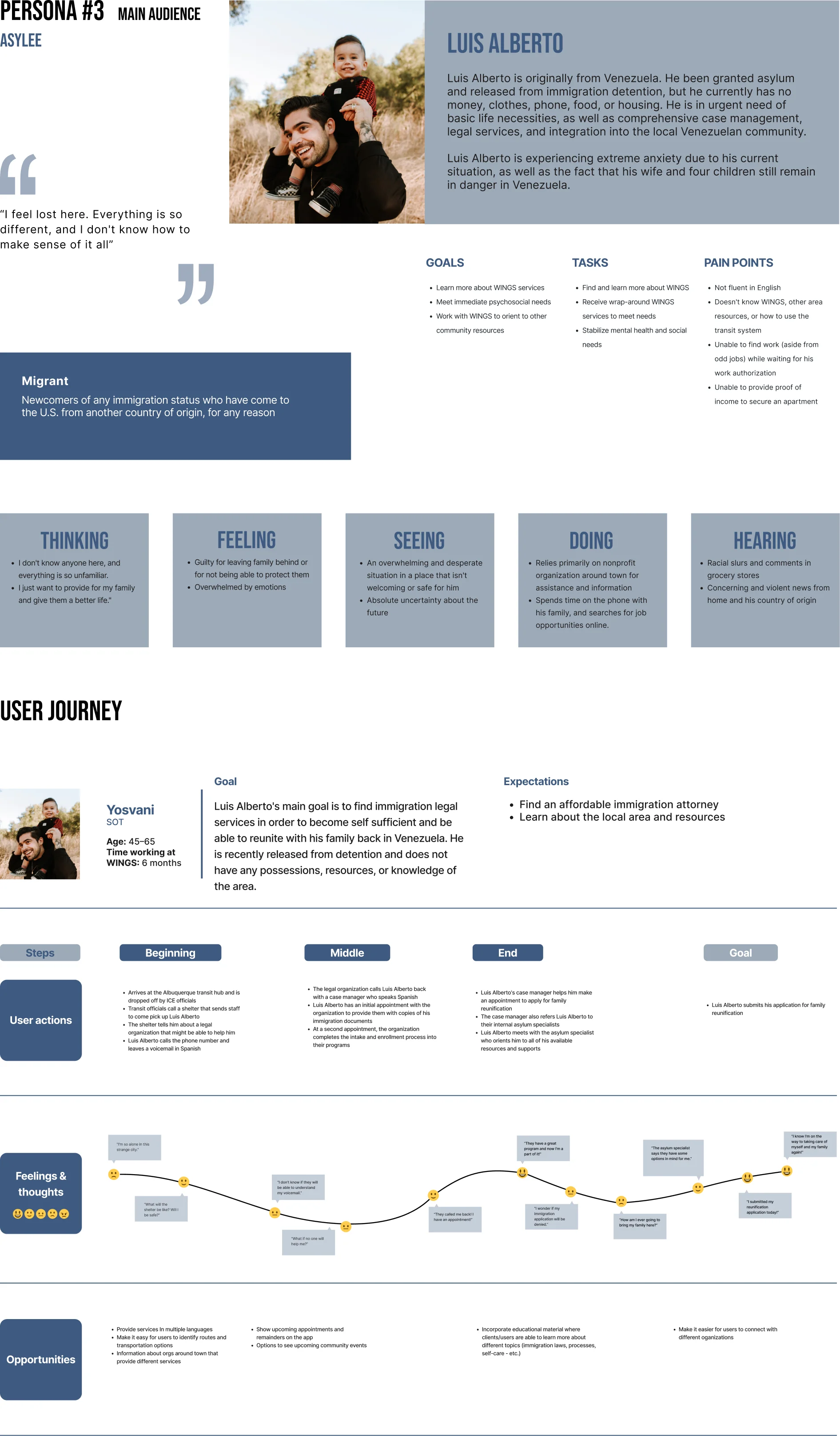 Persona #3, Luis Alberto, asylee: profile, goals, tasks, pain points, empathy map, and user journey