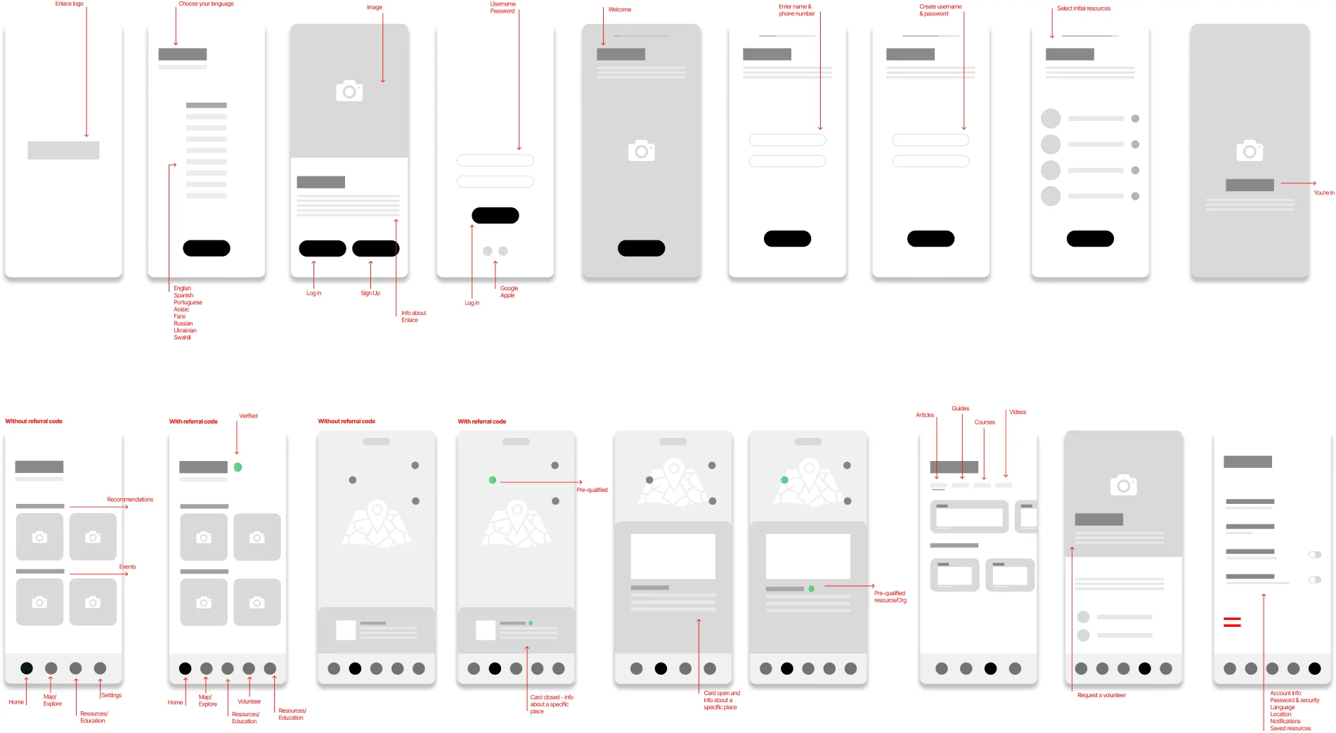 Wireframes of the Enlace app flows