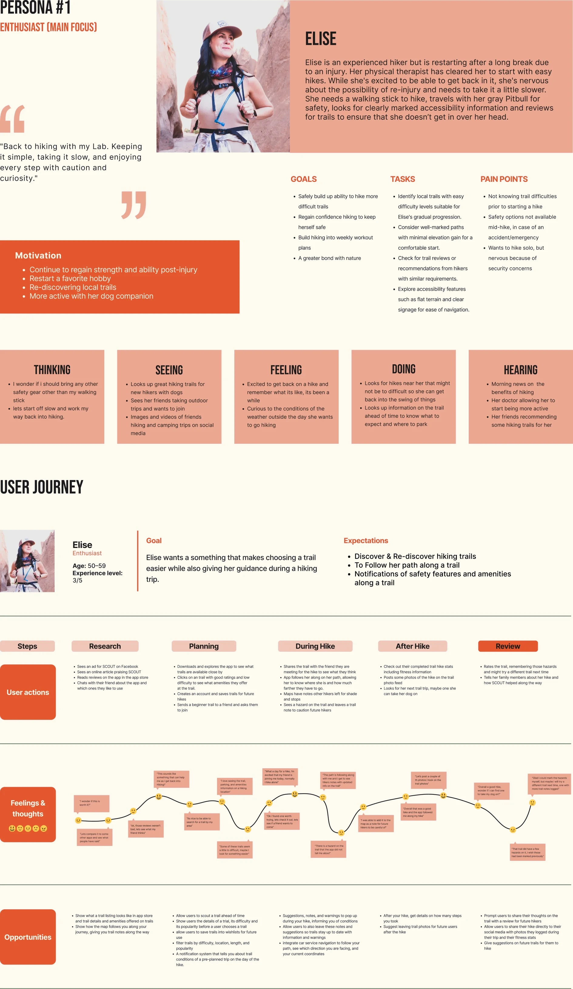 Persona 1, Elise the enthusiast: profile, goals, tasks, pain points, empathy map and user journey