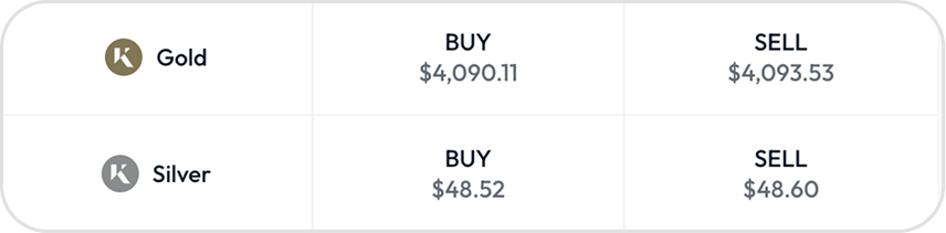 Image of Gold And Silver Trading Prices
