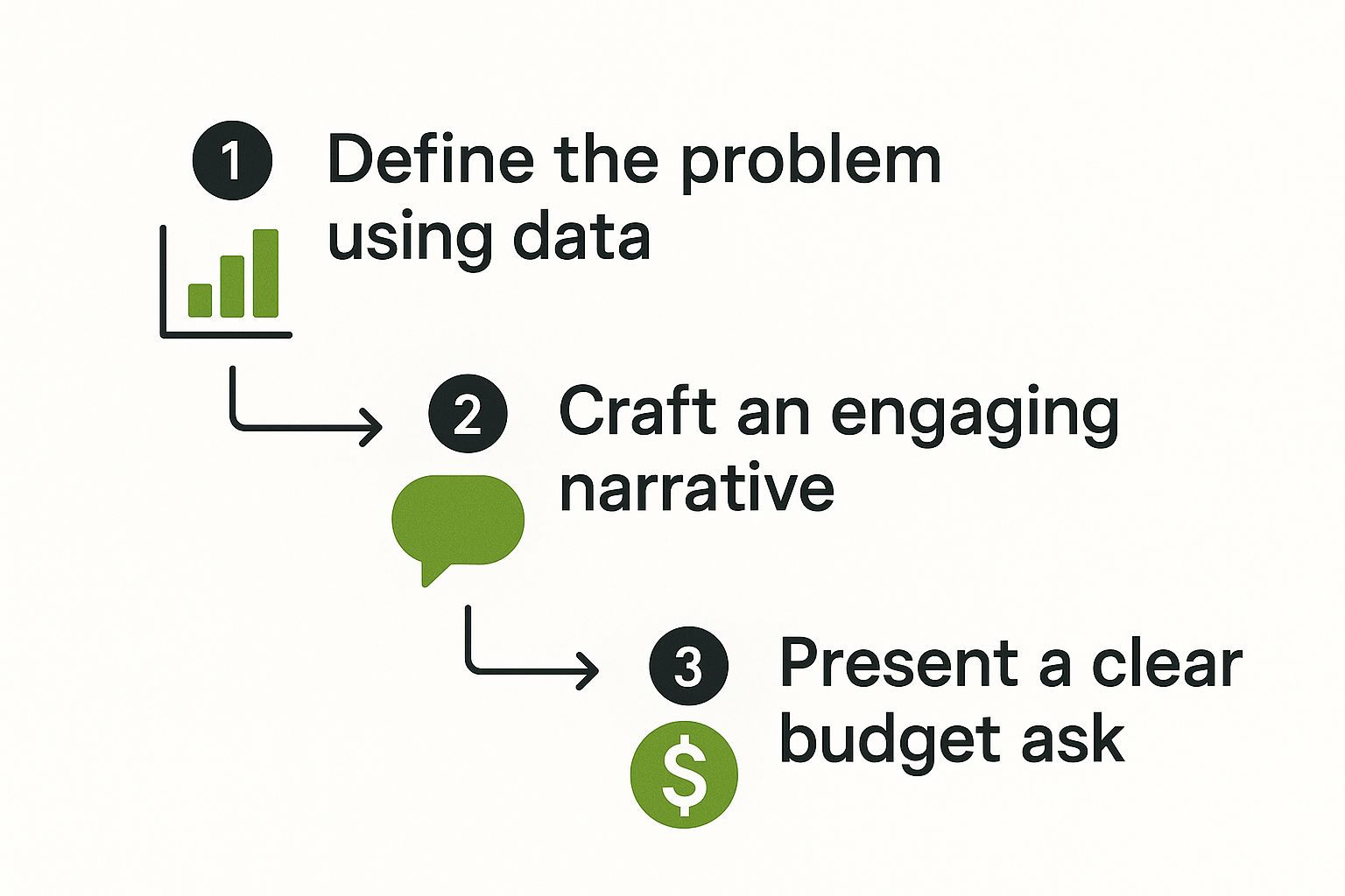 Infographic about sample grant letter of inquiry